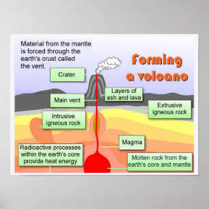 Wissenschaft, "Earth Science", Entstehung eines Vu Poster