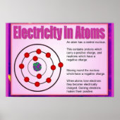 Wissenschaft, Elektrizität in Atomen Poster (Vorne)