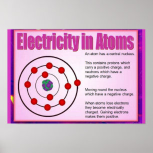 Wissenschaft, Elektrizität in Atomen Poster