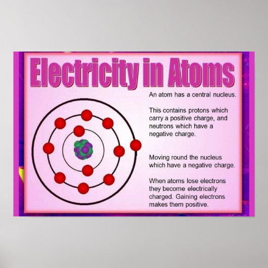Wissenschaft, Elektrizität in Atomen Poster (Vorne)