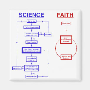 Wissenschaft gegen Glauben Magnet