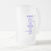 Wissenschaft gegen Glauben Mattglas Bierglas (VorderseiteRechts)