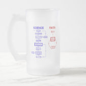 Wissenschaft gegen Glauben Mattglas Bierglas (Links)