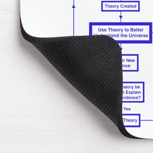 Wissenschaft gegen Glauben Mousepad (Ecke)