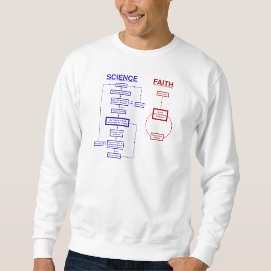 Wissenschaft gegen Glauben Sweatshirt (Vorderseite)