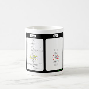 Wissenschaft gegen Glauben-Tasse Kaffeetasse