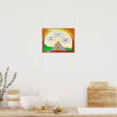 Wissenschaft, Geografie, Einführung von Vulkanen Poster (Küche)