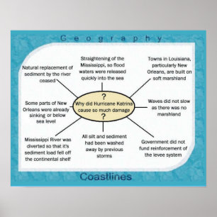 Wissenschaft, Geografie Hurrikan Katrina Poster