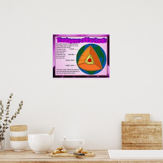 Wissenschaft, geografische Schichten der Erde Poster (Küche)