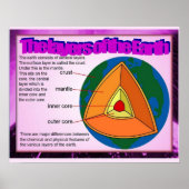 Wissenschaft, geografische Schichten der Erde Poster (Vorne)