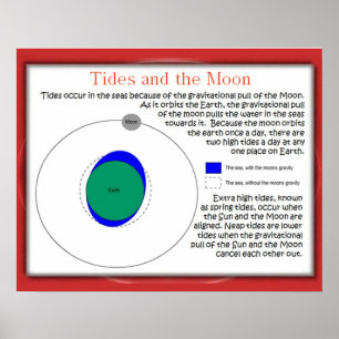 Wissenschaft, Gravitation und Raum, Gezeiten und M Poster