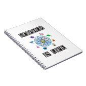 Wissenschaft ist Leben Notizblock (Rechte Seite)