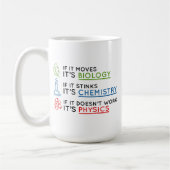 Wissenschaft Kaffeetasse (Links)