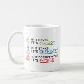 Wissenschaft Kaffeetasse (Links)