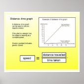 Wissenschaft,Mathematik Distanzzeitdiagramm Poster (Vorne)