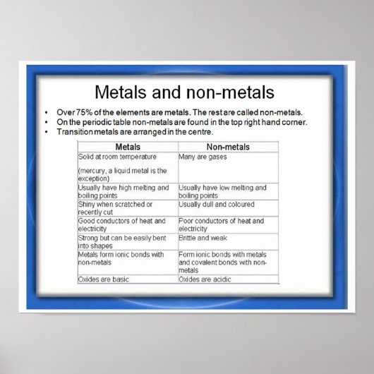 Wissenschaft, Metalle und Nichtmetalle Poster (Vorne)