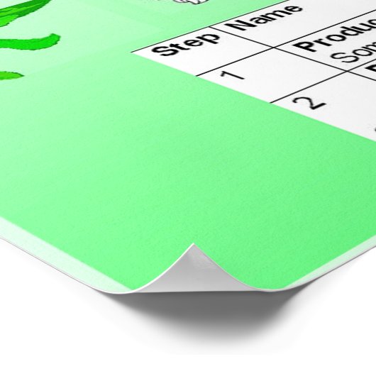 Wissenschaft, Nahrungsketten Poster (Ecke)