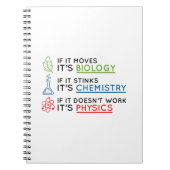 Wissenschaft Notizblock (Vorderseite)