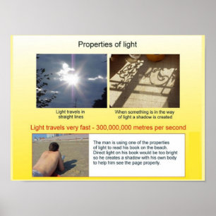 Wissenschaft, Physik, Eigenschaften des Lichts Poster