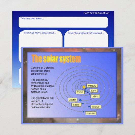 Wissenschaft, Sonnensystem Postkarte (Vorne/Hinten)