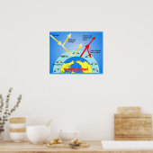 Wissenschaft, Treibhauseffekt, Diagramm Poster (Küche)