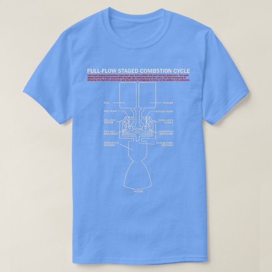 Wissenschaft über den gesamten Verbrennungszyklus T-Shirt (Design vorne)