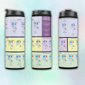 Wissenschaft von Aminosäuren Thermosbecher