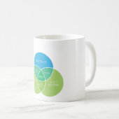 Wissenschaft von Bootblacking Kaffeetasse (VorderseiteRechts)