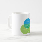 Wissenschaft von Bootblacking Kaffeetasse (Vorderseite Links)
