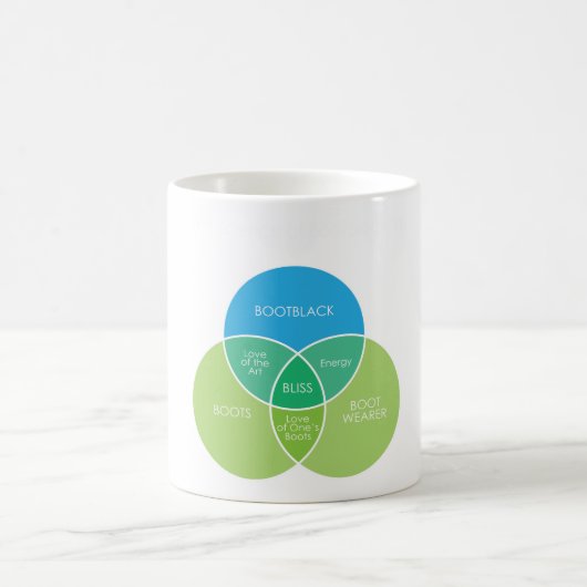 Wissenschaft von Bootblacking Kaffeetasse (Mittel)