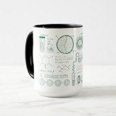 Wissenschaftliche Formel Tasse (Vorderseite Links)