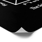 Wissenschaftliche Methode: f**k, um mehr zu erfahr Poster (Ecke)