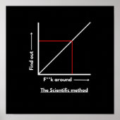 Wissenschaftliche Methode: f**k, um mehr zu erfahr Poster (Vorne)