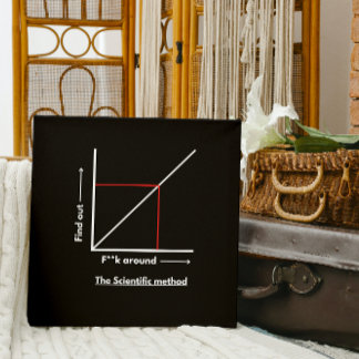 Wissenschaftliche Methode: f**k, um mehr zu erfahr Poster
