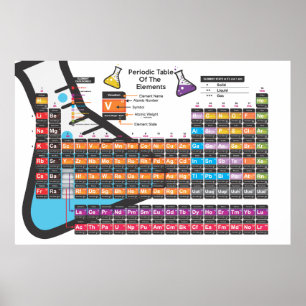 Wissenschaftliche Periodensystem Poster