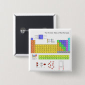 Wissenschaftliche Periodische Tabelle der Elemente Button (Vorne & Hinten)