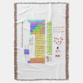 Wissenschaftliche Periodische Tabelle der Elemente Decke (Vorderseite Vertikal)