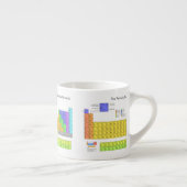 Wissenschaftliche Periodische Tabelle der Elemente Espressotasse (Rechts)