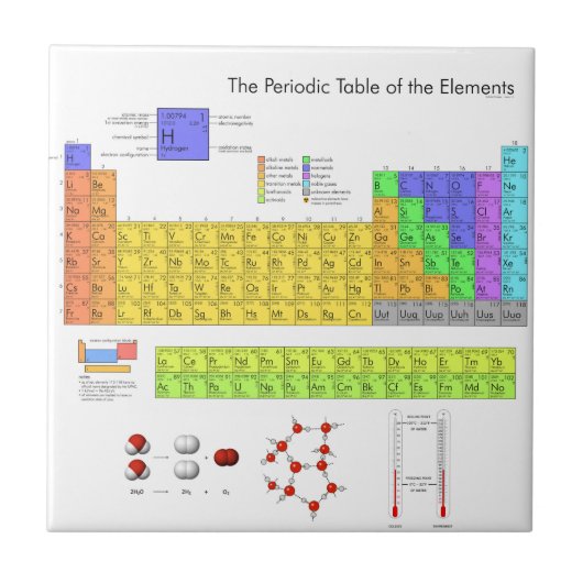 Wissenschaftliche Periodische Tabelle der Elemente Fliese (Vorderseite)