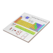 Wissenschaftliche Periodische Tabelle der Elemente Fliese (Seite)