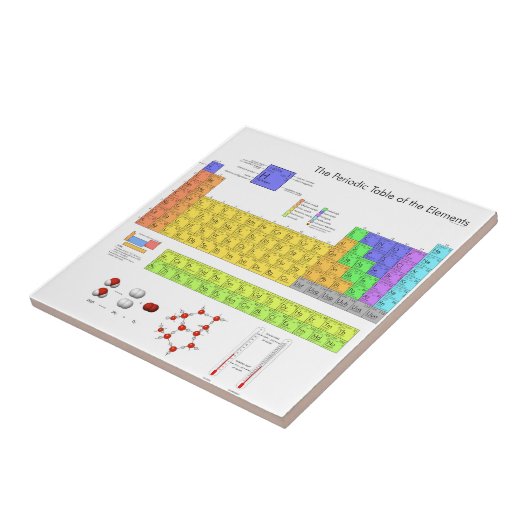 Wissenschaftliche Periodische Tabelle der Elemente Fliese (Seite)