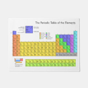 Wissenschaftliche Periodische Tabelle der Elemente Fußmatte