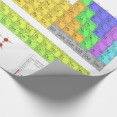 Wissenschaftliche Periodische Tabelle der Elemente Geschenkpapier (Ecke)