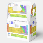 Wissenschaftliche Periodische Tabelle der Elemente Geschenkschachtel (Geöffnet)