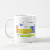 Wissenschaftliche Periodische Tabelle der Elemente Kaffeetasse (Links)