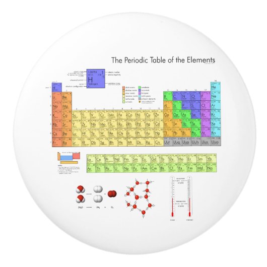 Wissenschaftliche Periodische Tabelle der Elemente Keramikknauf (Vorderseite)