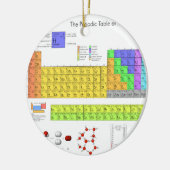 Wissenschaftliche Periodische Tabelle der Elemente Keramikornament (Links)