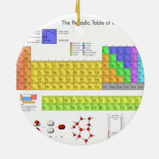 Wissenschaftliche Periodische Tabelle der Elemente Keramikornament (Hinten)