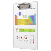 Wissenschaftliche Periodische Tabelle der Elemente Klemmbrett (Links)