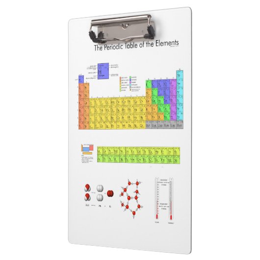 Wissenschaftliche Periodische Tabelle der Elemente Klemmbrett (Links)